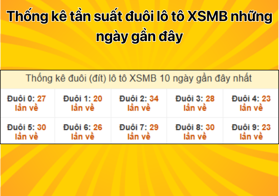 Dự đoán XSMB 4/11 - Dự đoán xổ số miền Bắc 4/11/2024 mới nhất